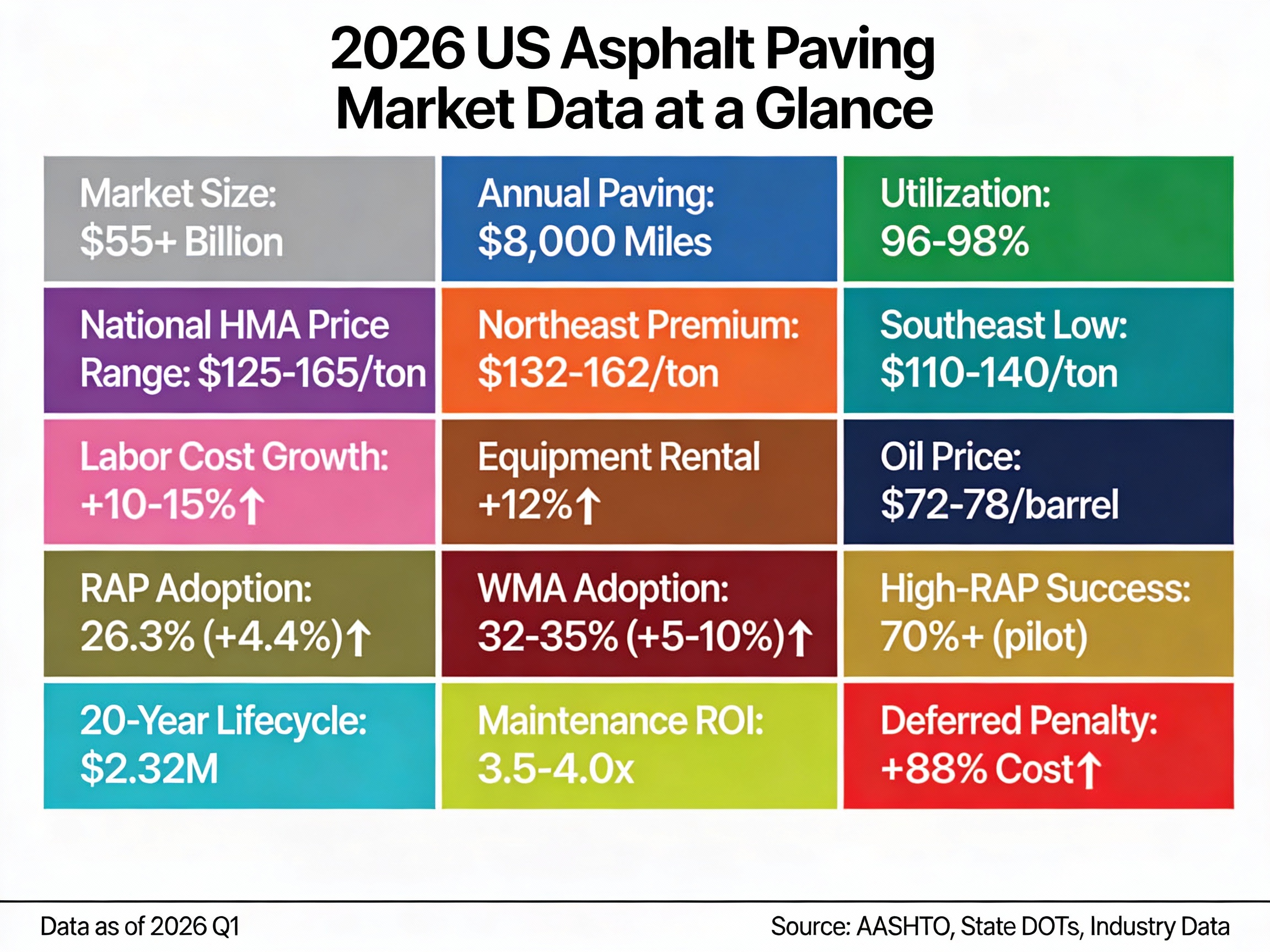 Comprehensive Guide to Asphalt Calculators & Pavement Engineering (2026 Edition)
